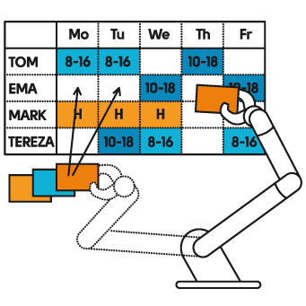 Automatic shift scheduling